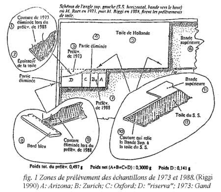 Figure 1 : Emplacement des chantillons